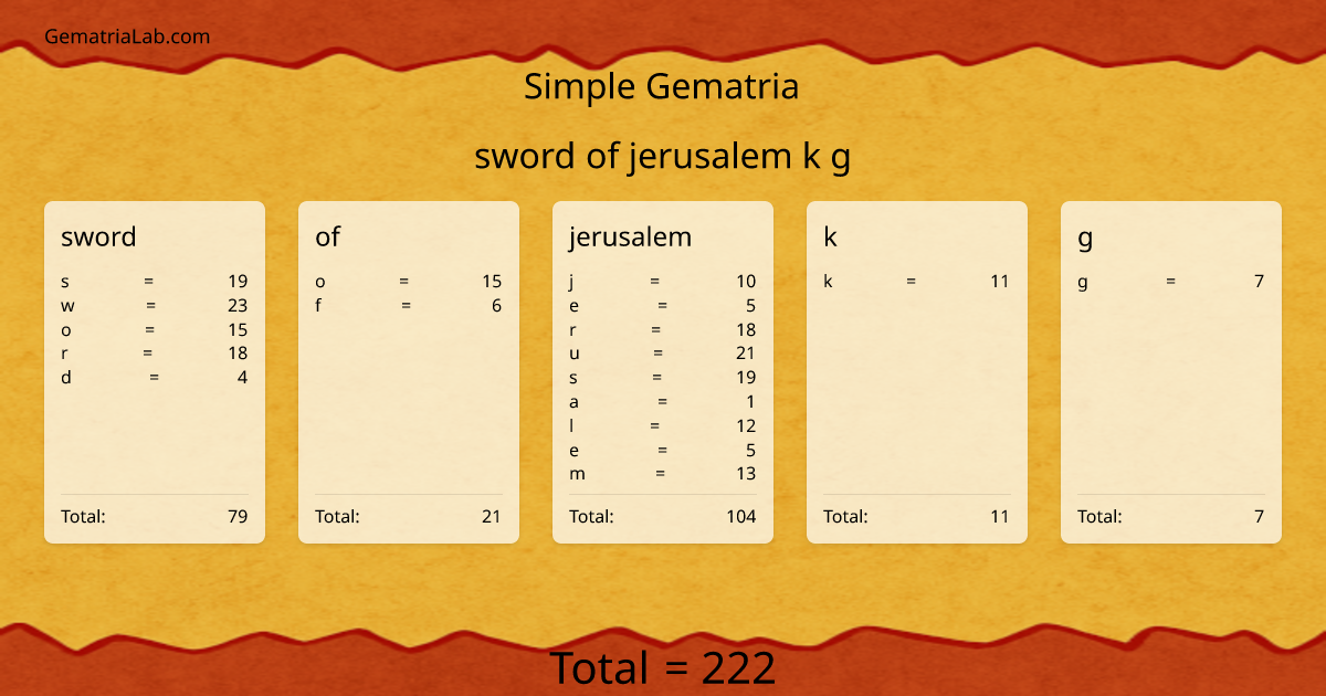 sword of jerusalem k g in simple Gematria